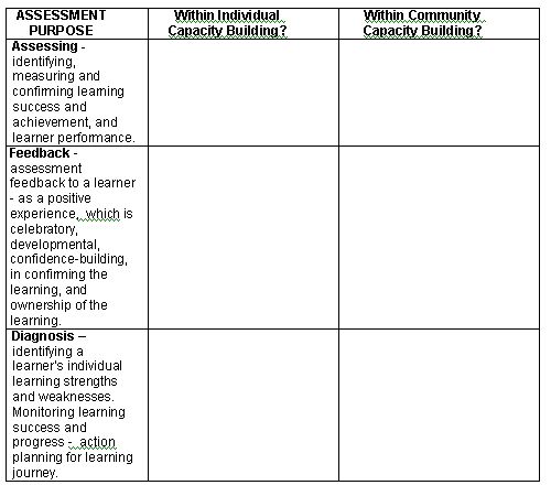 2011 10 - CLD - 102 - 08 Assessment purposes - Microsoft Word_2012-04-24_20-27-57