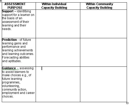 2011 10 - CLD - 102 - 08 Assessment purposes - Microsoft Word_2012-04-24_20-36-25