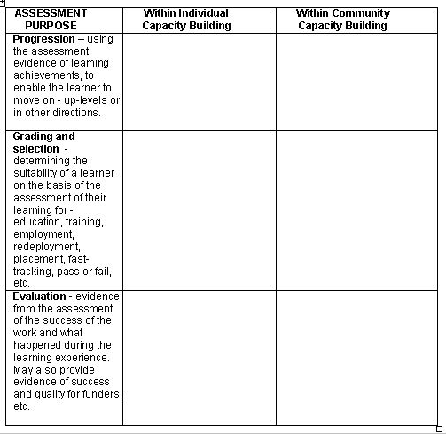 2011 10 - CLD - 102 - 08 Assessment purposes - Microsoft Word_2012-04-24_20-39-10