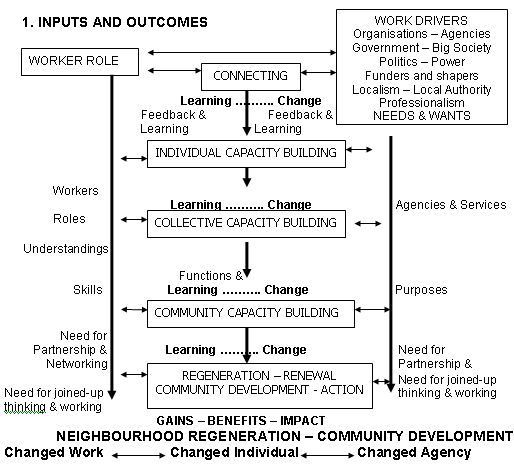 2011 10 - CLD - 400-04 Community Learning Prrocesses - Microsoft Word_2012-05-02_08-16-54
