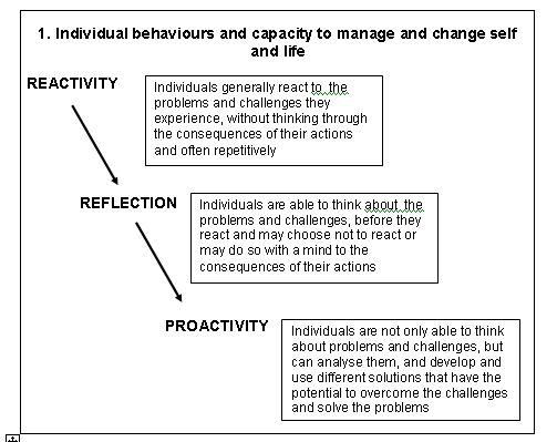 2011 10 - CLD - 400-06 Learning Journeys - Microsoft Word_2012-05-02_08-32-21