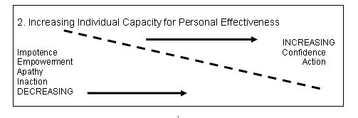 2011 10 - CLD - 400-06 Learning Journeys - Microsoft Word_2012-05-02_08-33-32