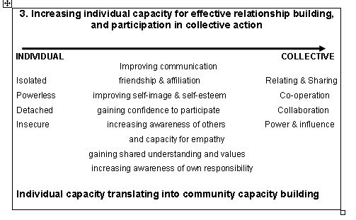 2011 10 - CLD - 400-06 Learning Journeys - Microsoft Word_2012-05-02_08-34-41