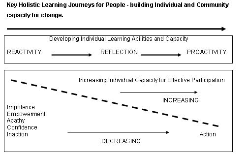 2011 - CLD - 402-06 Participation learning - Microsoft Word_2012-05-04_07-08-46