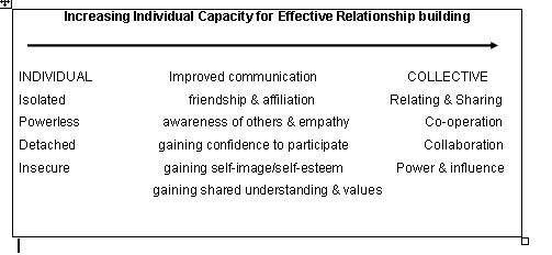 2011 - CLD - 402-06 Participation learning - Microsoft Word_2012-05-04_07-10-30