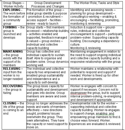 2012 - CLD - 500 - 09 - Supporting Community Groups - Microsoft Word_2012-05-14_14-18-53